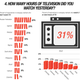 Image for article titled Russians don’t watch TV, Indonesians don’t sleep and Indians don’t take lunch breaks